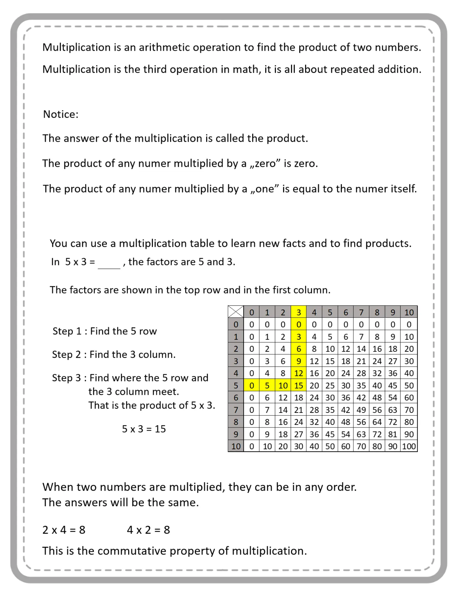 Multiplication - Instruction for parents or teachers